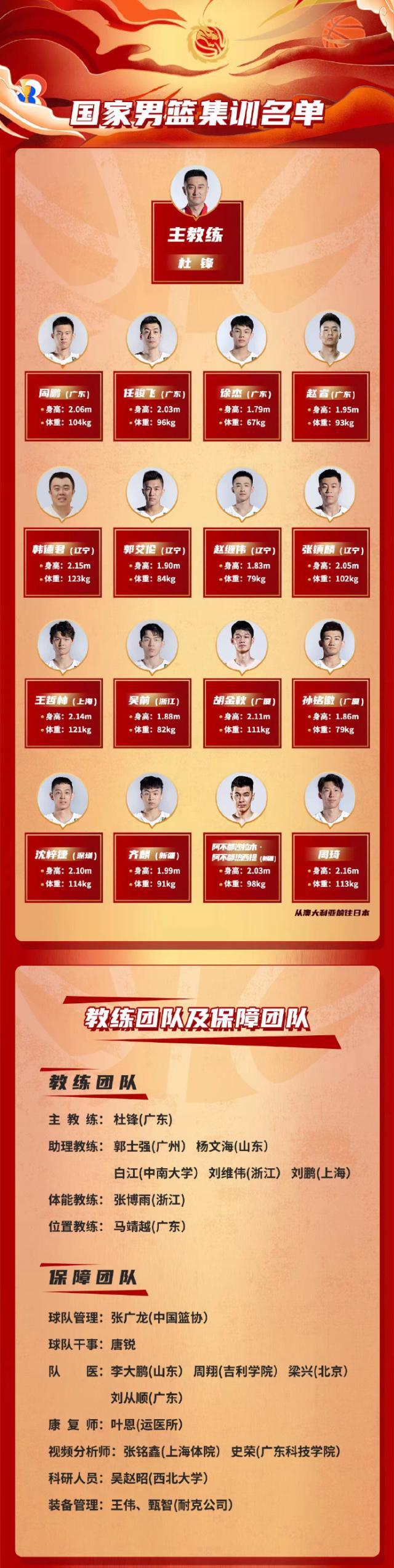 世界杯赛事官网-中日对决有哪些挑战？体能问题才是男篮最大考验